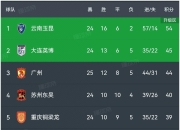 江南体育网站-中甲联赛第7轮最佳球迷组织评选结果公布