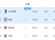 江南体育全站-世俱杯最新积分榜实时更新(世俱杯最新积分榜实时更新数据)
