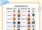 江南体育登录入口-世俱杯豪门对决看点全解析(世俱杯决赛集锦)