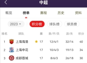 江南体育网站-申花大概率无缘今年中超最佳射手海港莱昂纳多能追上来吗