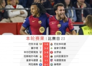 江南体育全站-巴塞罗那中场组织出色，助球队连胜