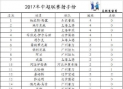 江南体育网页版-关于广州富力客场获胜，积分榜上升的信息