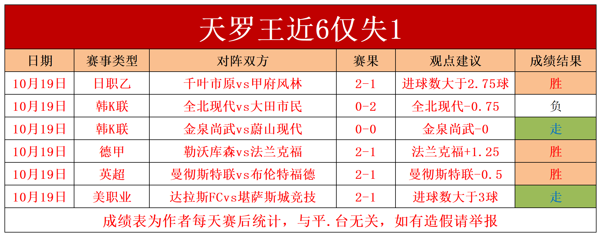 包含莱加内斯客场惨败，积分暂时悬念的词条
