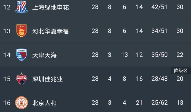 广州恒大主场负于上海绿地申花，积分榜下滑的简单介绍
