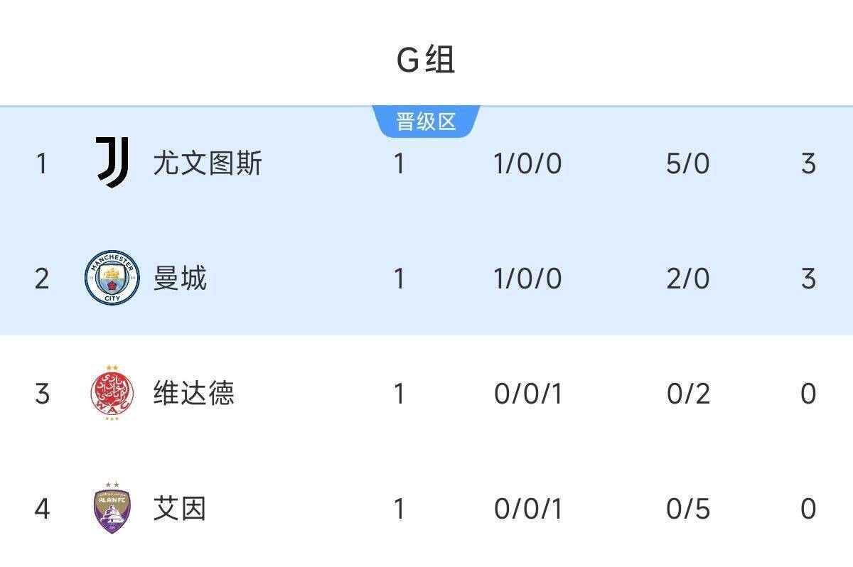 世俱杯最新积分榜实时更新(世俱杯最新积分榜实时更新数据)