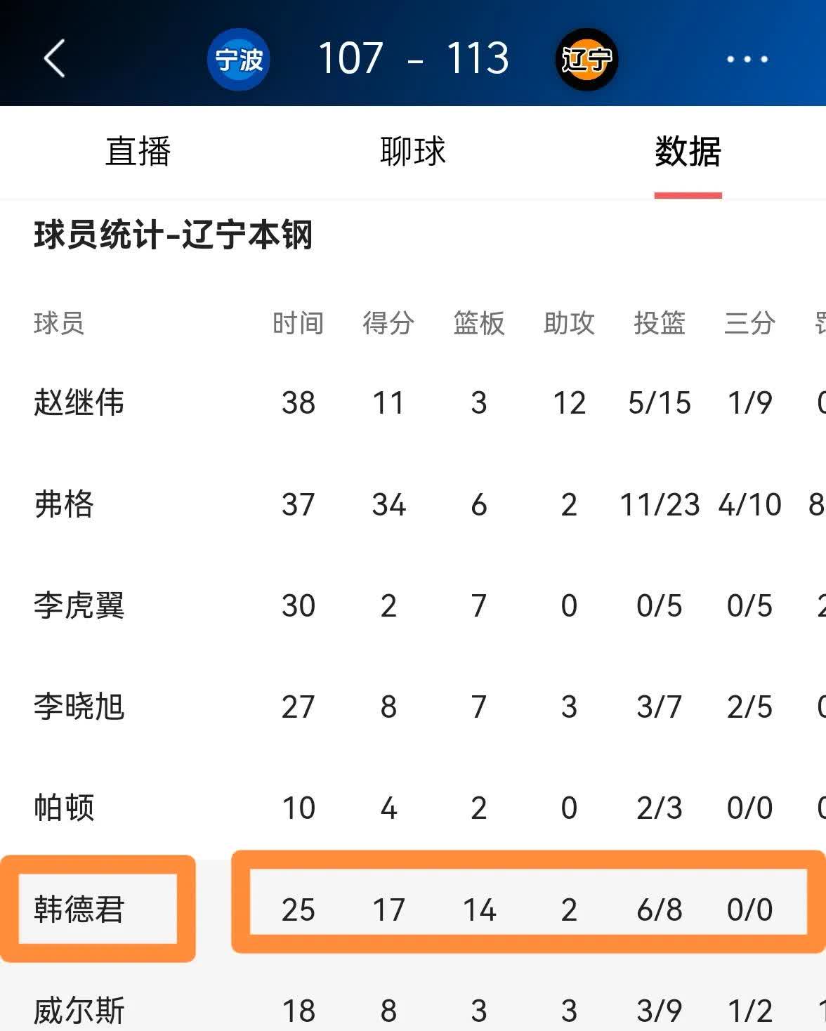 包含韩德君10+14辽宁负浙江林庭谦27分天津胜宁波的词条