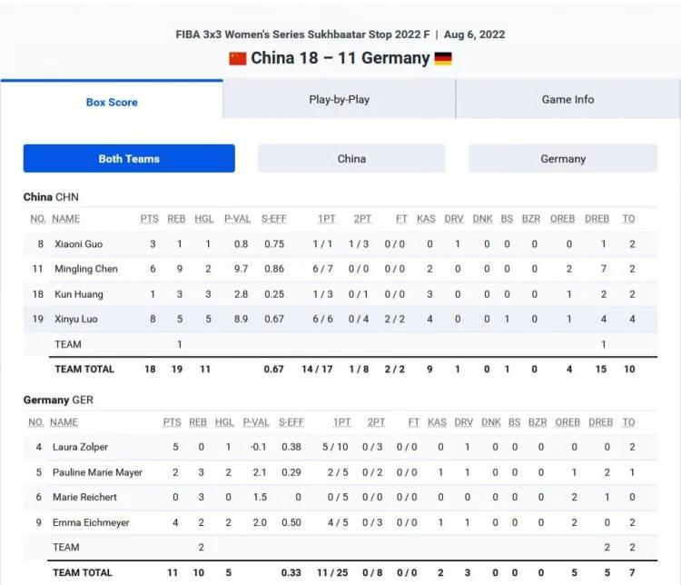 三人篮球世界杯女子组中国队小组赛2胜2负(三人篮球世界杯女子组中国队小组赛2胜2负1)