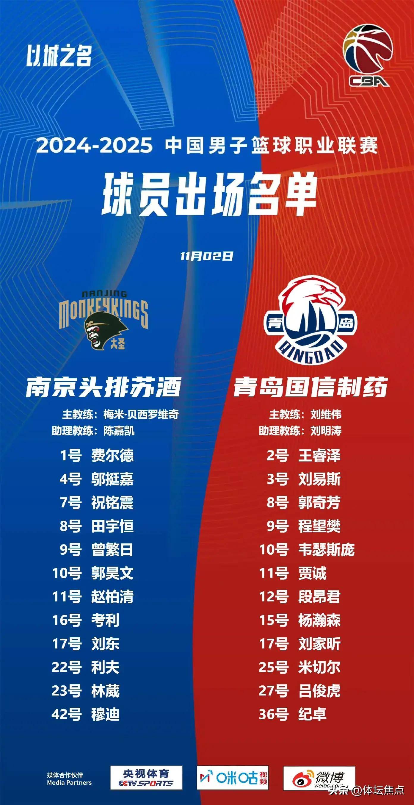 林崴17分郭昊文13+6+7同曦力克青岛止连败