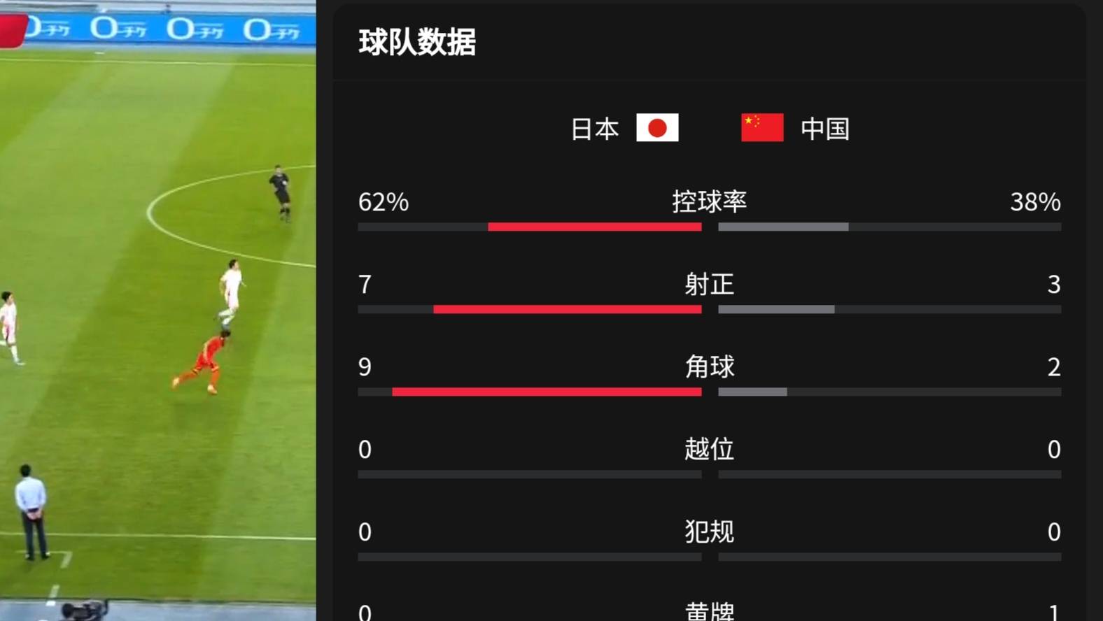 热议国足0-2日本：态度能打高分差距太大没啥讨论价值