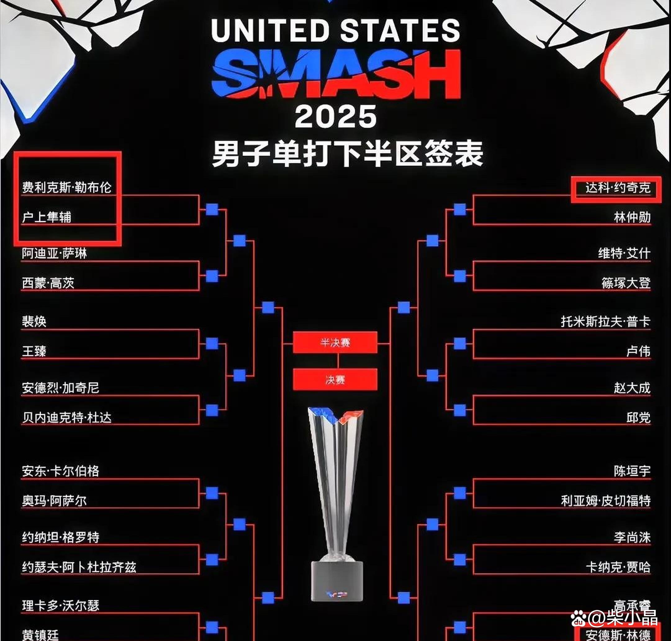王艺迪压力大!美国大满贯与日本3人同区此前多次输球