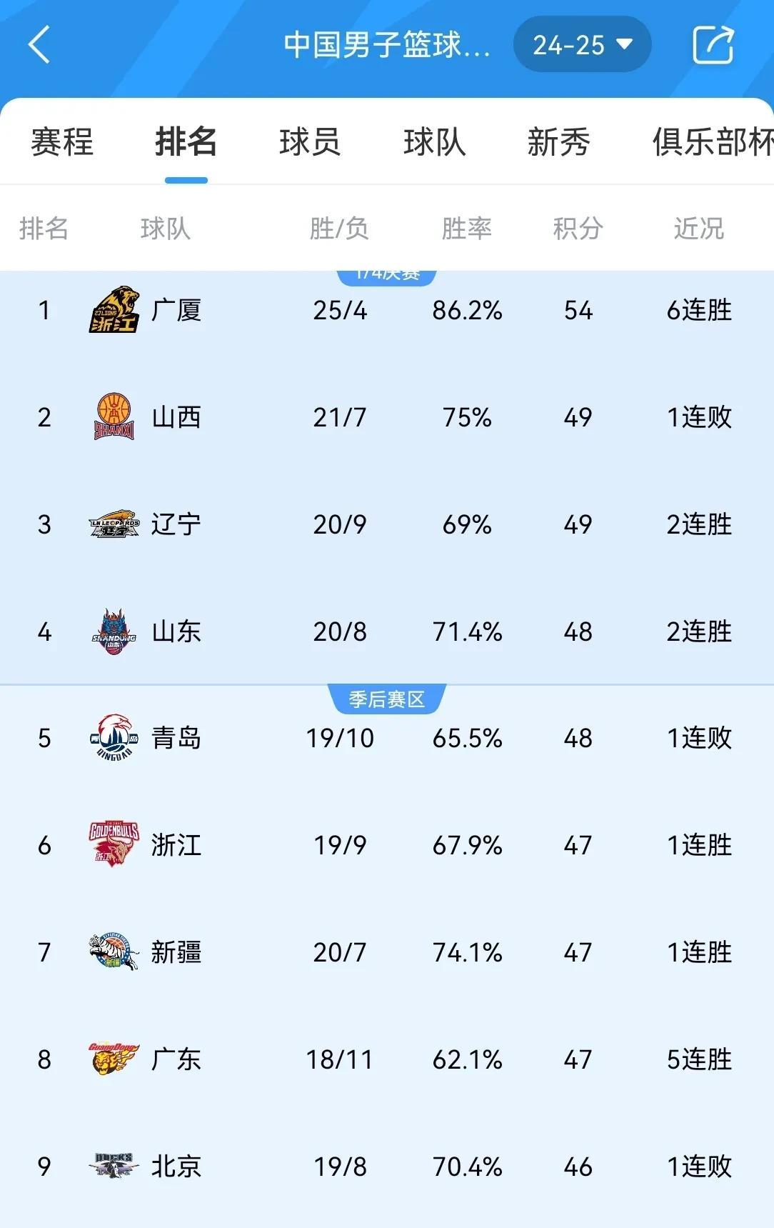 亚冠：浙江广厦、中国台北遭遇失利，日本蒙古强势突围，晋级四强的简单介绍
