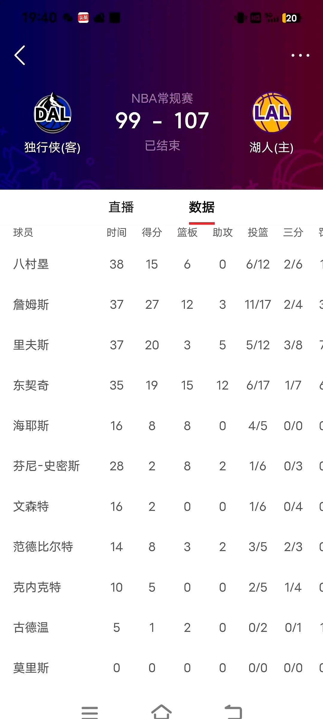 选秀首轮顺位表:独行侠马刺76人前三湖人勇士无首轮签