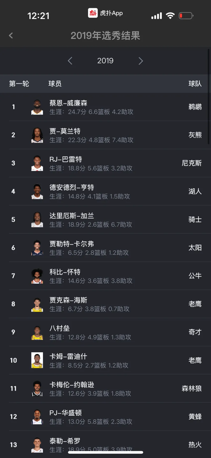 虎扑选秀报告：小沃尔特-克莱顿，新科MOP&大心脏球员