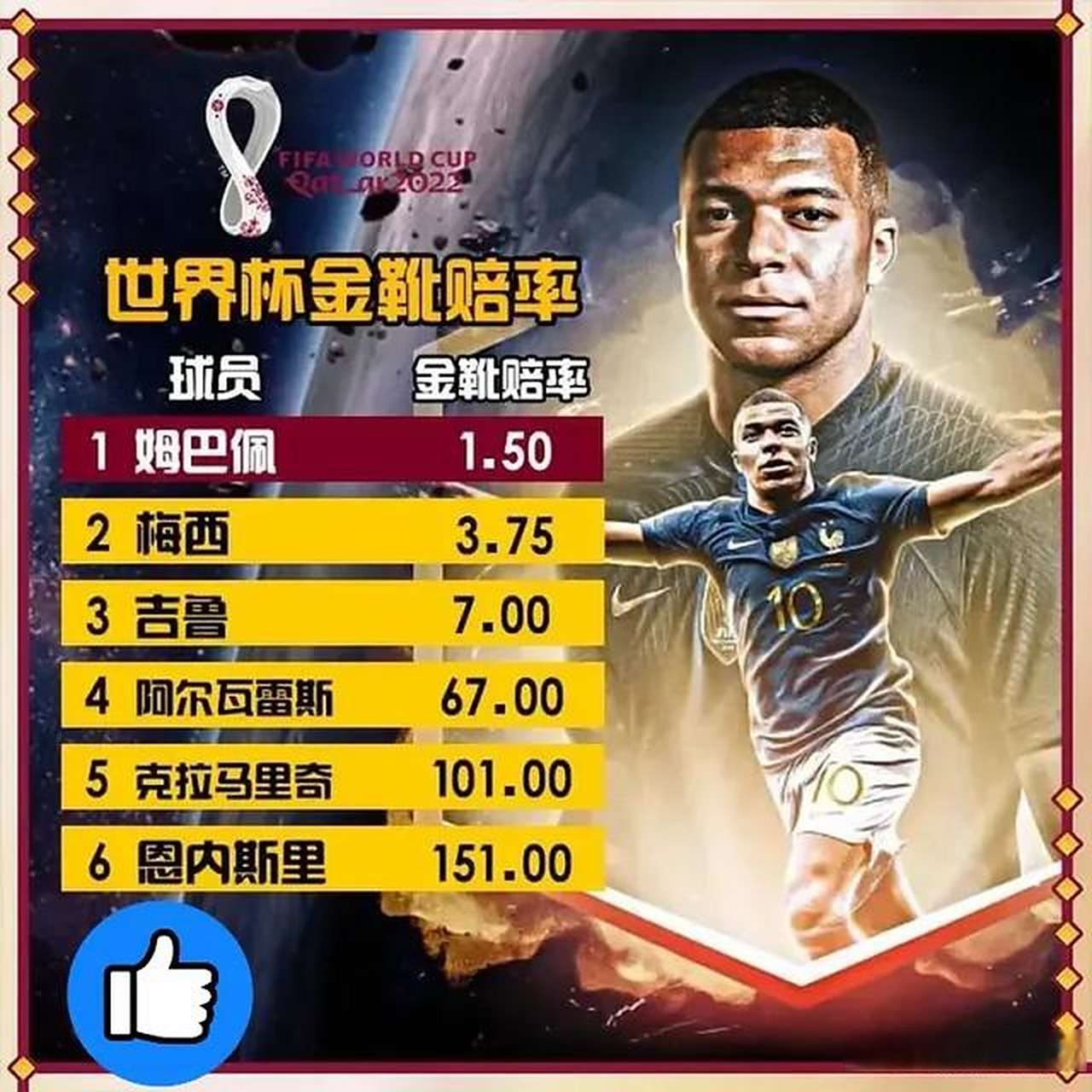 世俱杯金靴赔率:拜仁双星领跑姆巴佩压哈兰德