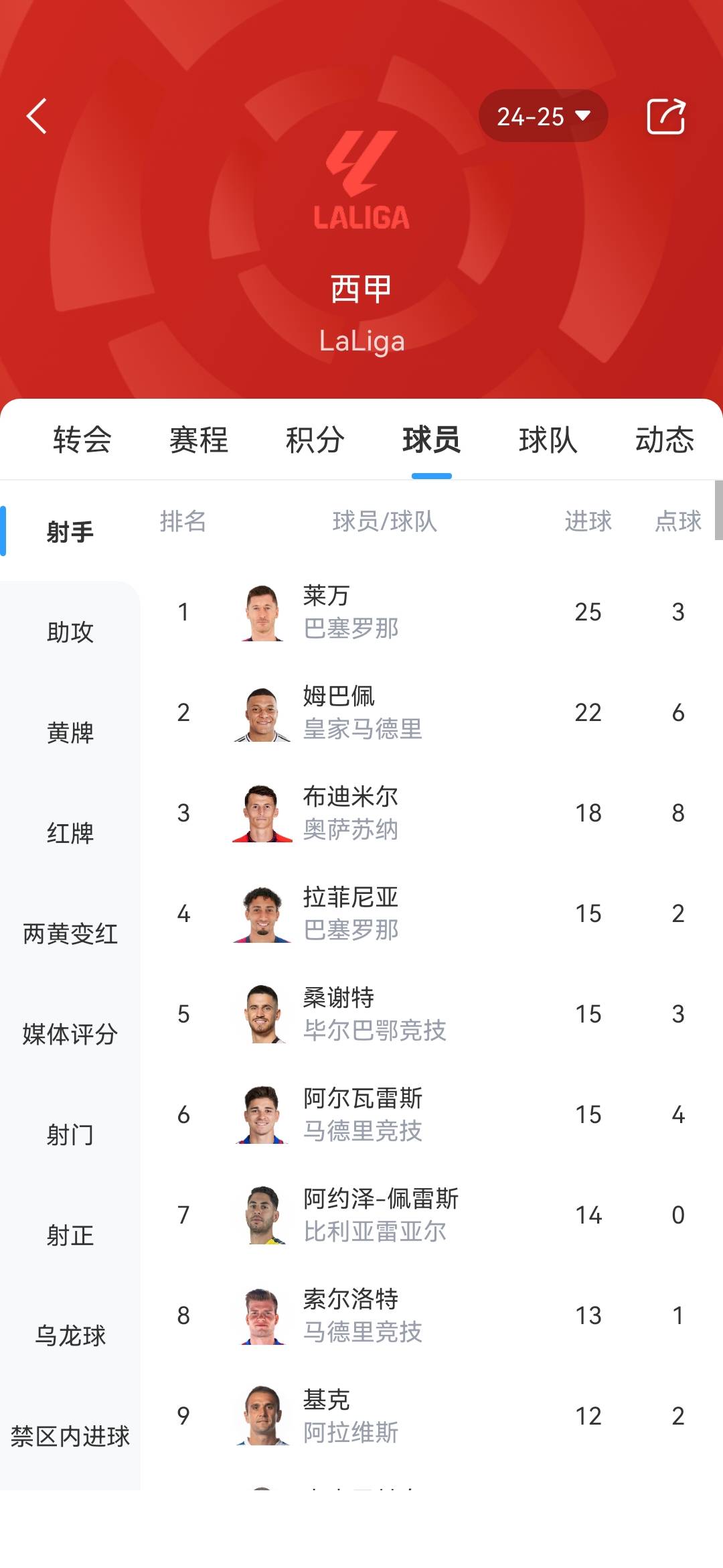 包含世俱杯金靴赔率:拜仁双星领跑迪玛利亚冲前3的词条