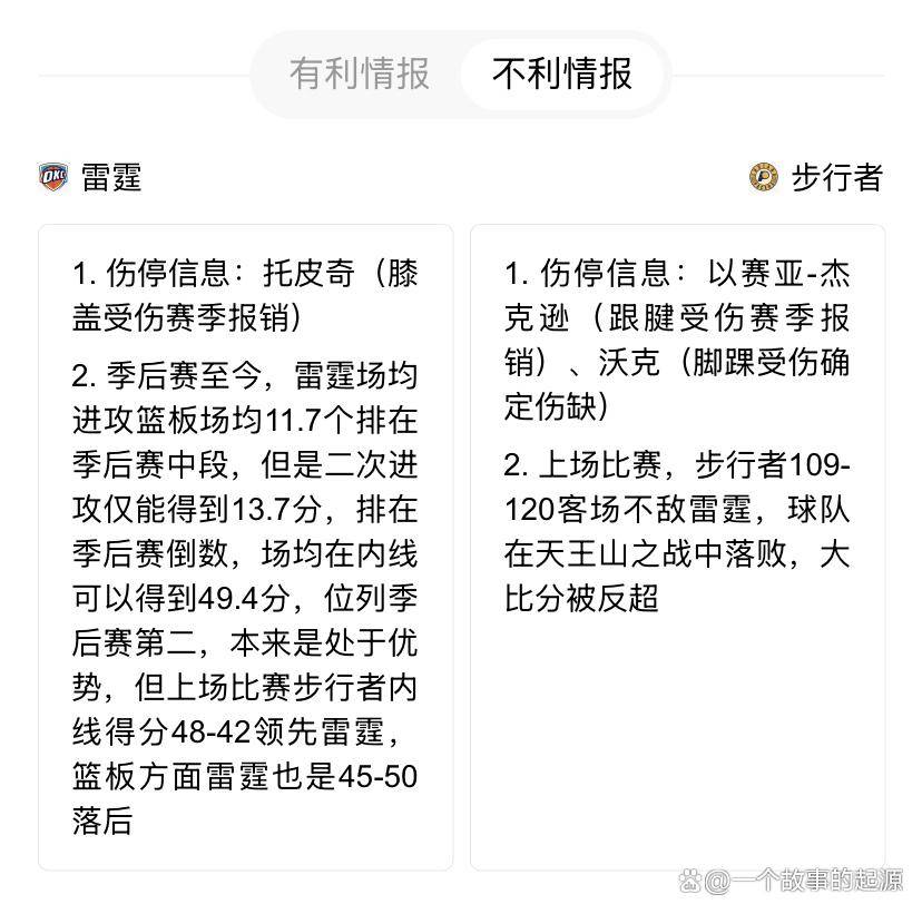 包含哈利带伤砍14+5拖入抢七！亚历山大21+5，雷霆俩人打一队的词条