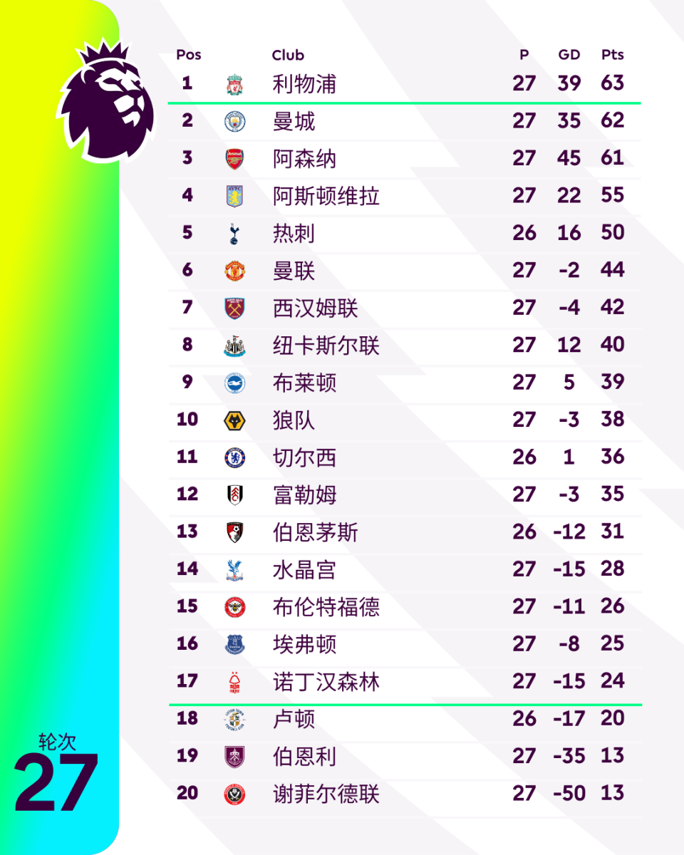 中乙联赛第7轮最佳球迷评选结果公布