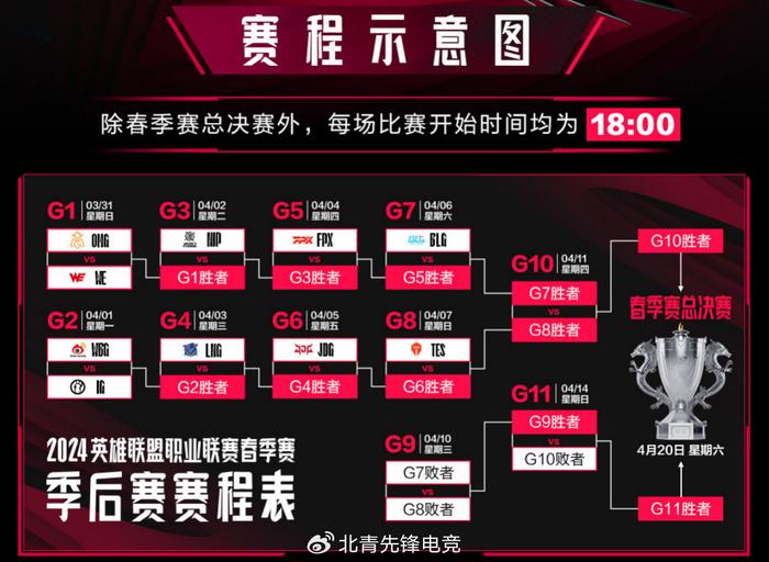 关于LPL第二赛段常规赛一阵：369、Kanavi、Knight、JKL、Kael的信息