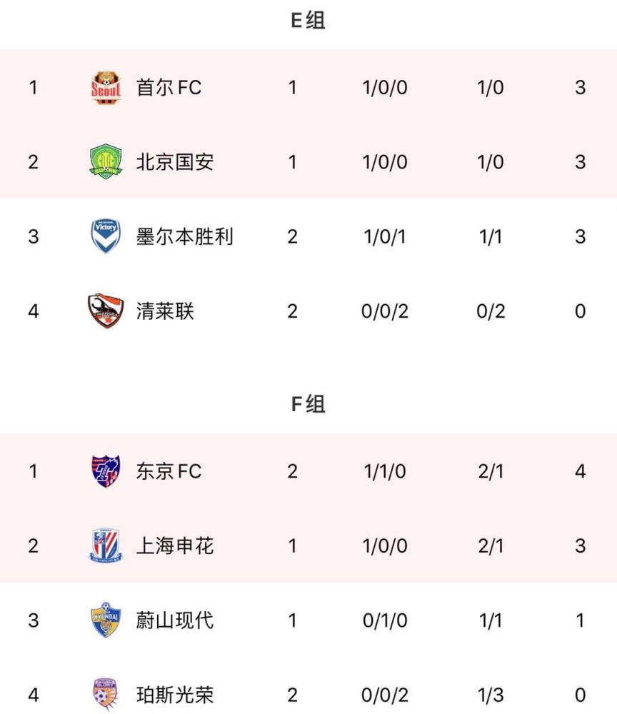 悉尼FC豪取比分，领先积分榜的简单介绍