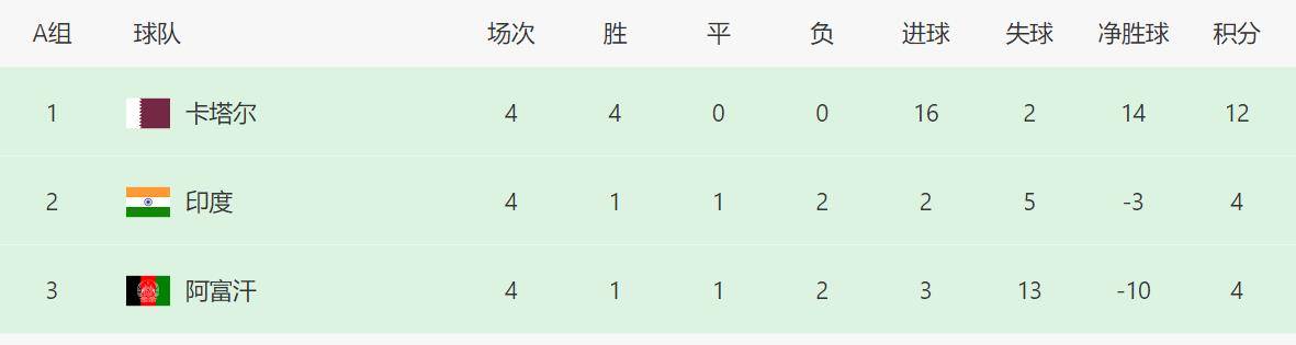 瑞典不敌克罗地亚，晋级形势岌岌可危的简单介绍