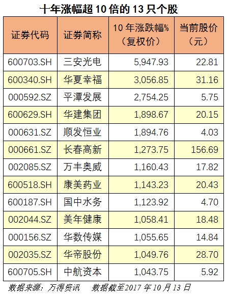包含华夏幸福成功突破，登顶胜利榜的词条