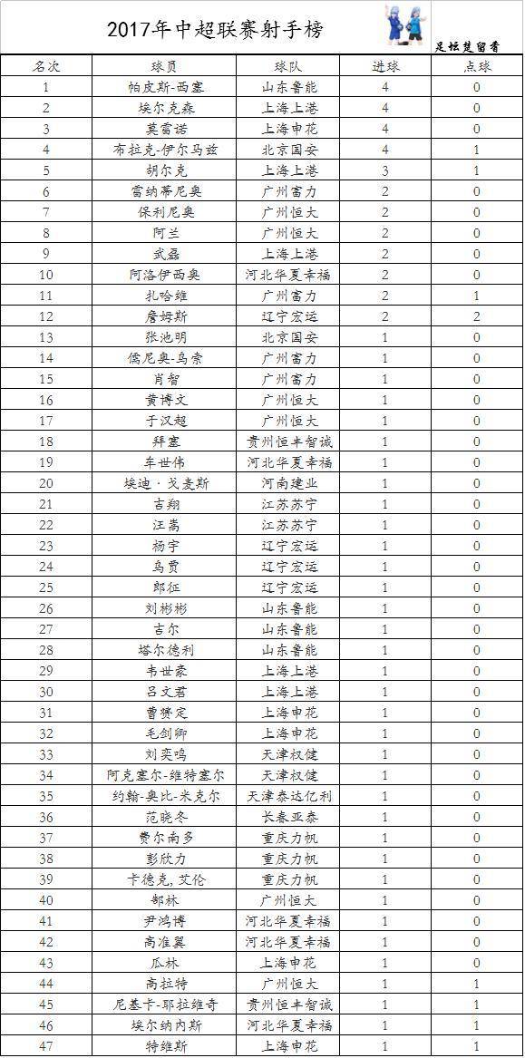 关于广州富力客场获胜，积分榜上升的信息