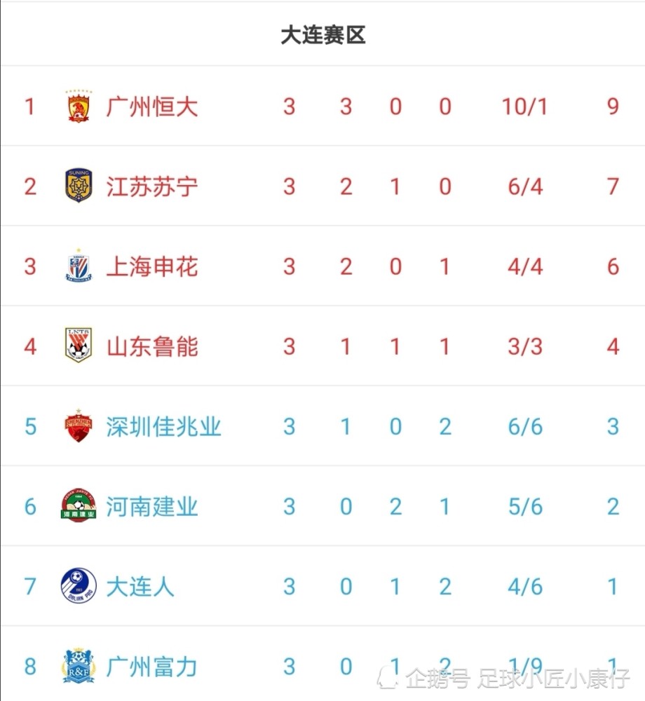 关于广州富力客场获胜，积分榜上升的信息