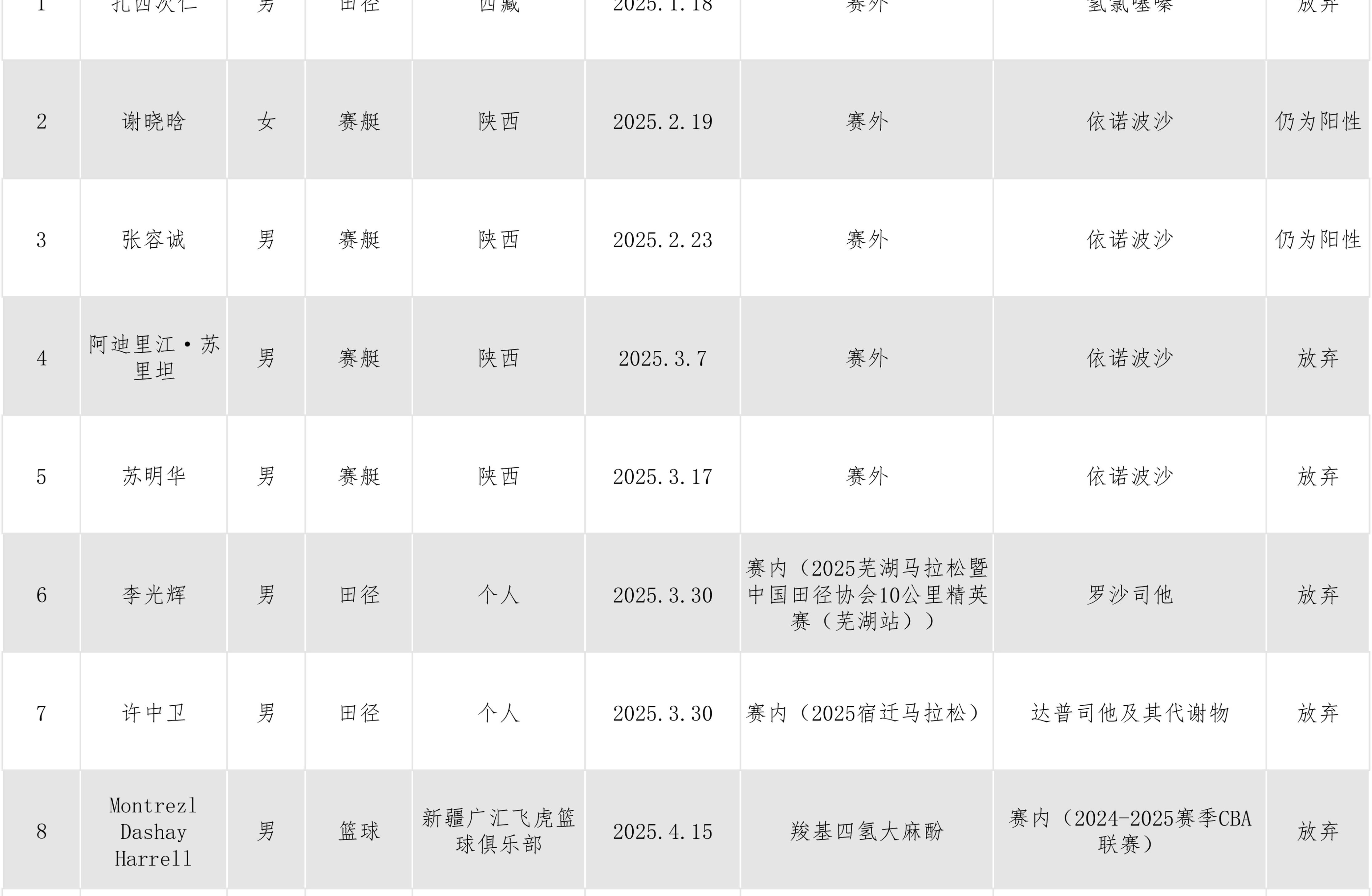 出人意料！第1外援+场均30分全部遭弃，CBA劲旅孤注一掷：的简单介绍