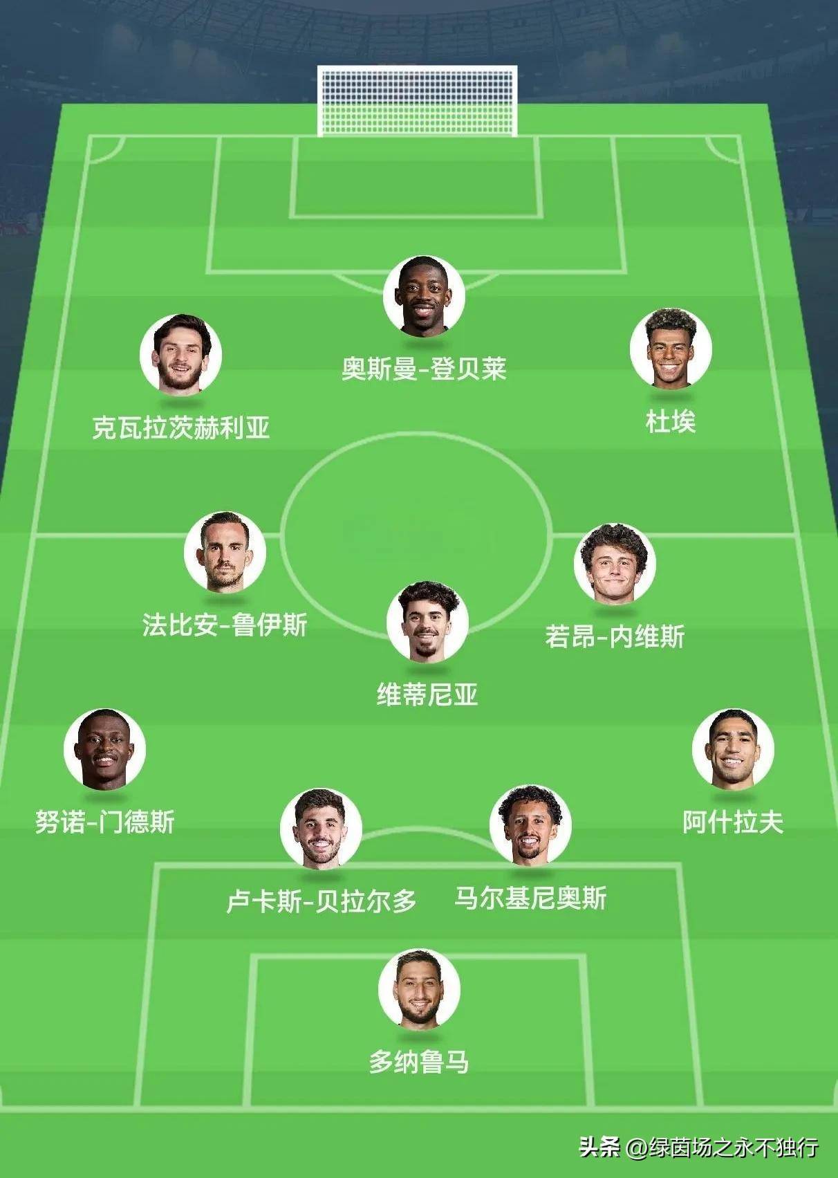世俱杯夺冠赔率：大巴黎压皇马欧洲球队揽前4的简单介绍